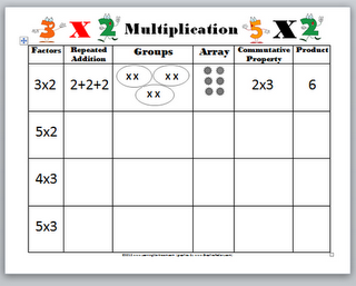 Multiplication Worksheets Grade 3 Arrays