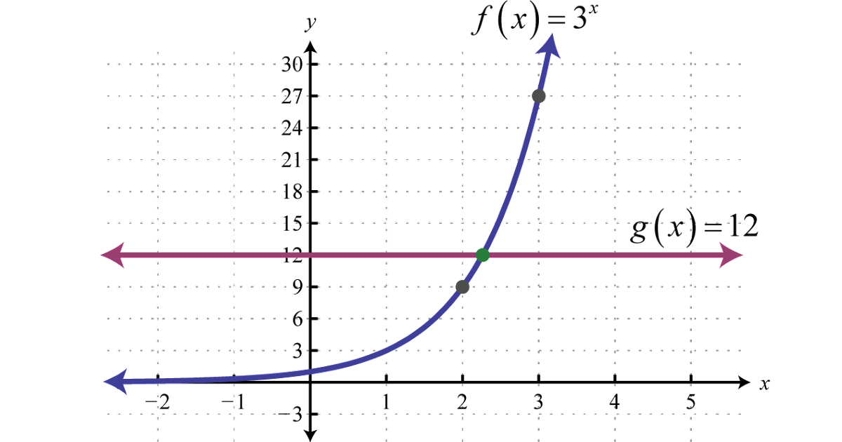 Exponential And Logarithmic Functions Worksheet Kuta