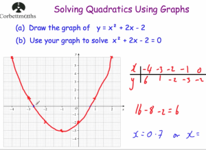 Solve Quadratic Equations Graphically Tes Tessshebaylo
