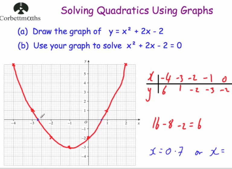 Quadratic Equations Worksheet Corbettmaths