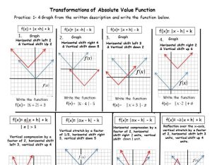 Transformations Worksheet Algebra 2 worksheet