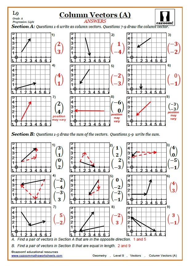 Addition And Subtraction Of Vectors Worksheet