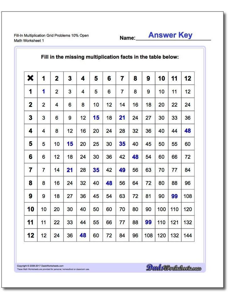 Multiplication Table Patterns Worksheet in 2020 Multiplication grid