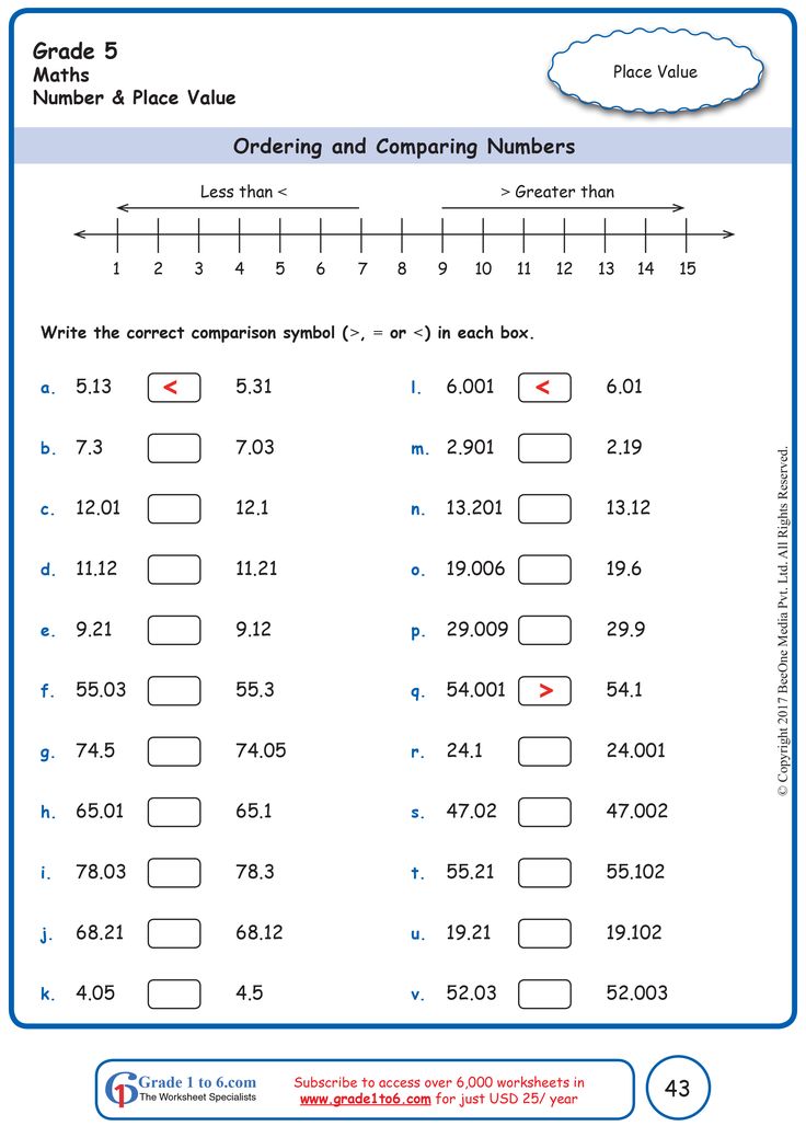 Worksheets On Algebra For Grade 5