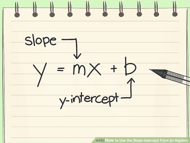 6 Ways to Use the Slope Intercept Form (in Algebra) wikiHow
