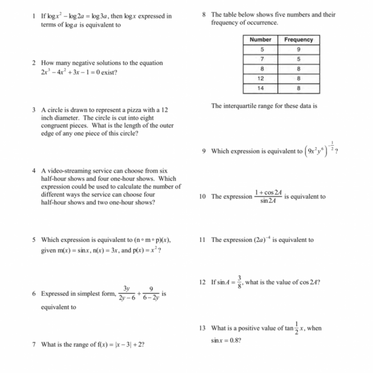 Algebra 1 Function Notation Worksheet #2