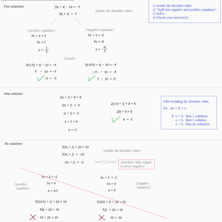 Algebra 1 Function Notation Worksheet 2 Answers