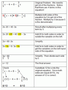 Solving Equations Involving Fractions Worksheet Tes ks3 4 solving