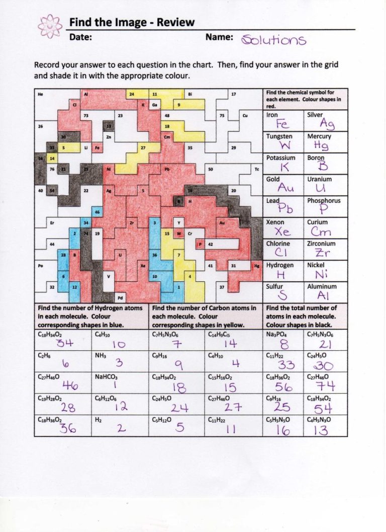 Atoms And The Periodic Table Coloring Puzzle Worksheet Answers