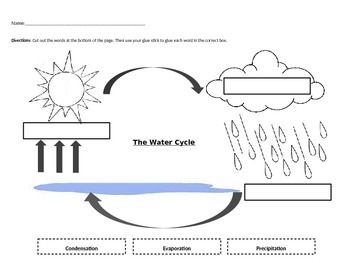 Water Cycle Worksheet Pdf 4th Grade