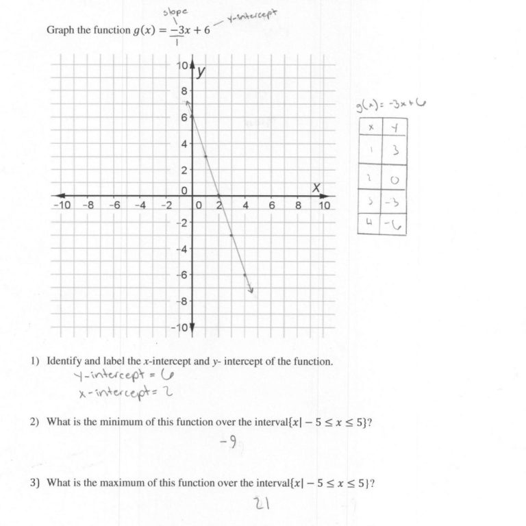 Graphing Exponential Functions Worksheet #2 Answers Algebra 1
