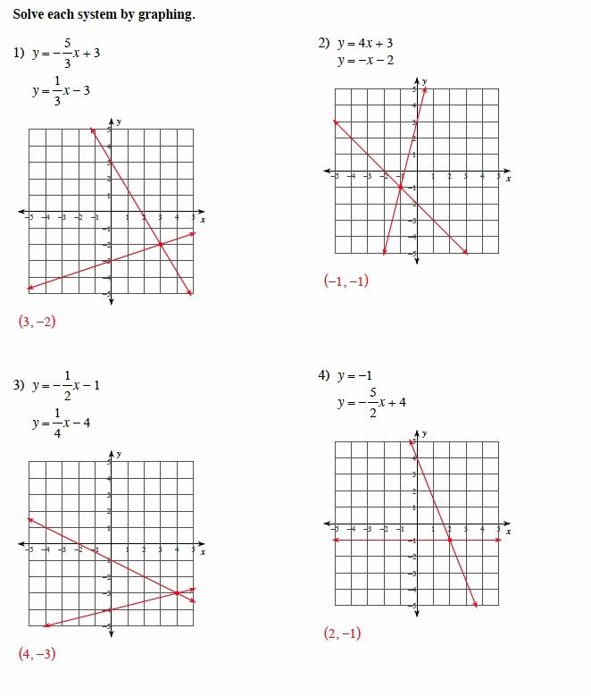 Graphing Linear Equations Worksheet with Answer Key