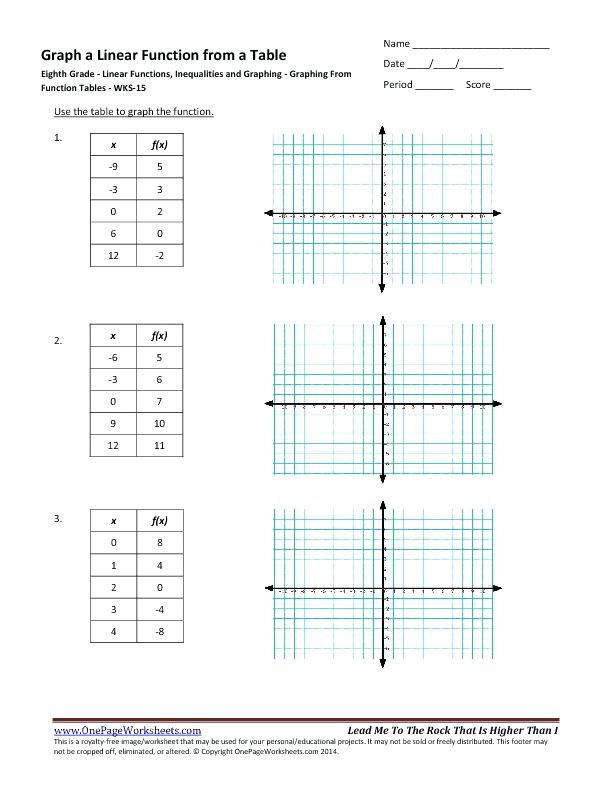Graphing Linear Equations With Tables Worksheet Pdf