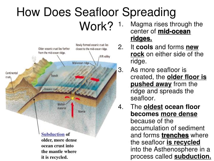 Seafloor Spreading Explained