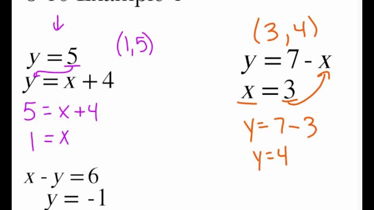 2-Step Equations Examples