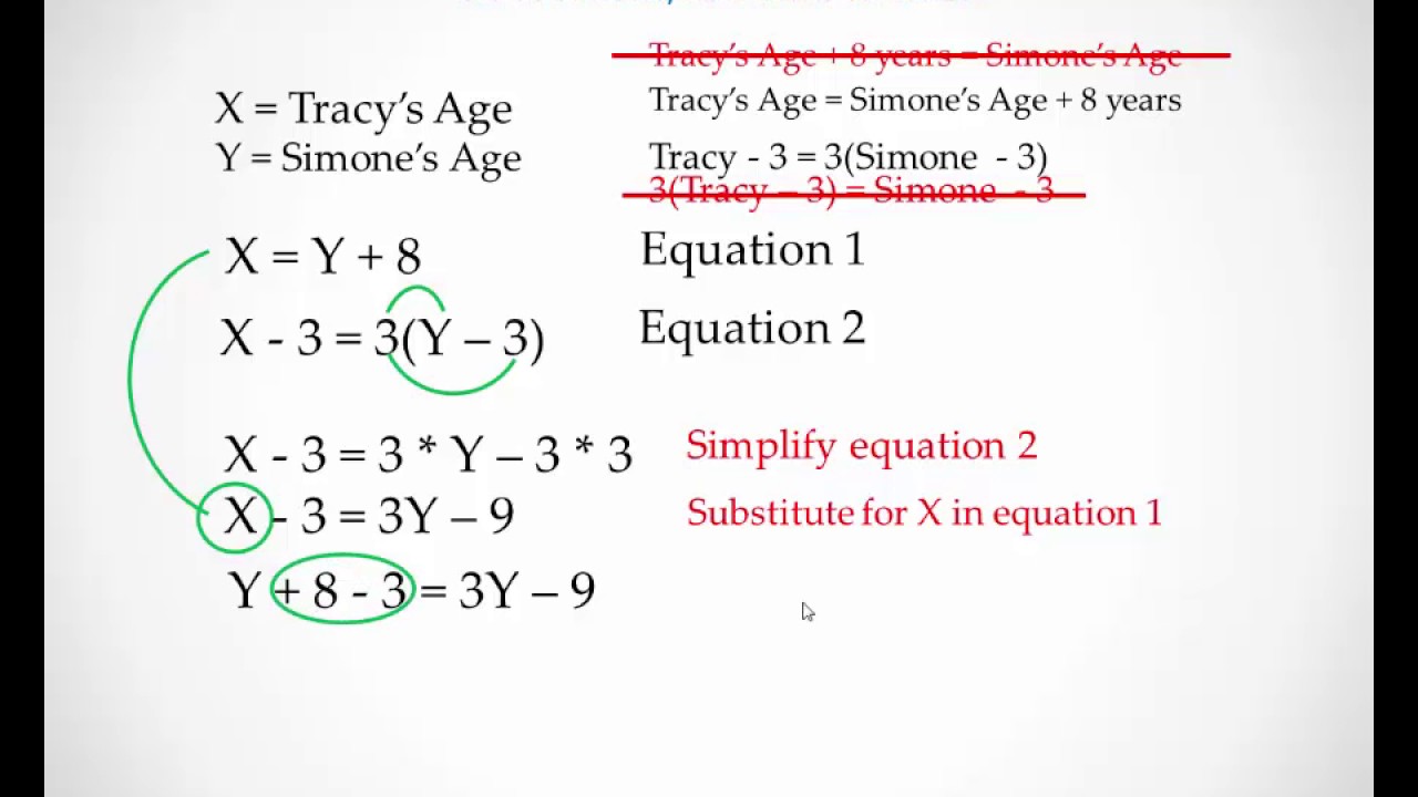 Algebra Word Problem with Age YouTube