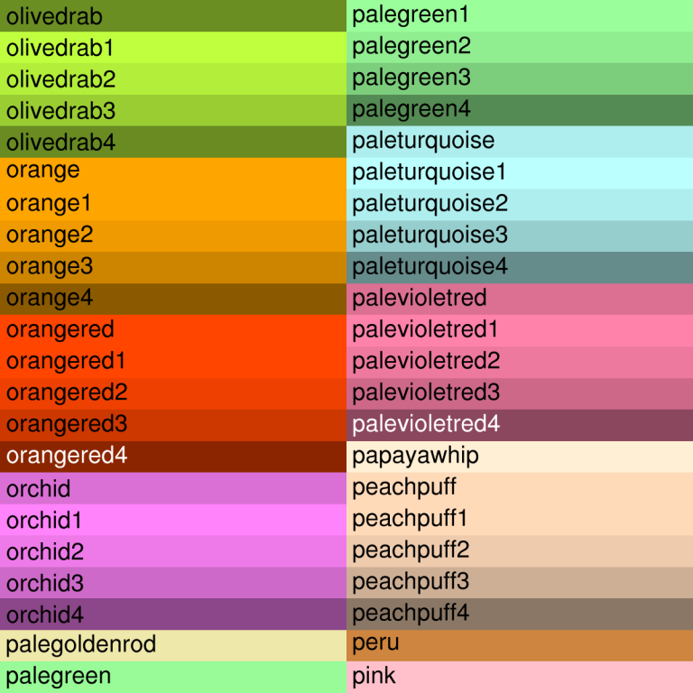 Free Spring Color By Number Pages