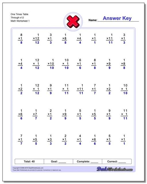 Grouping Property Of Addition Worksheet For Grade 1 Awesome Worksheet