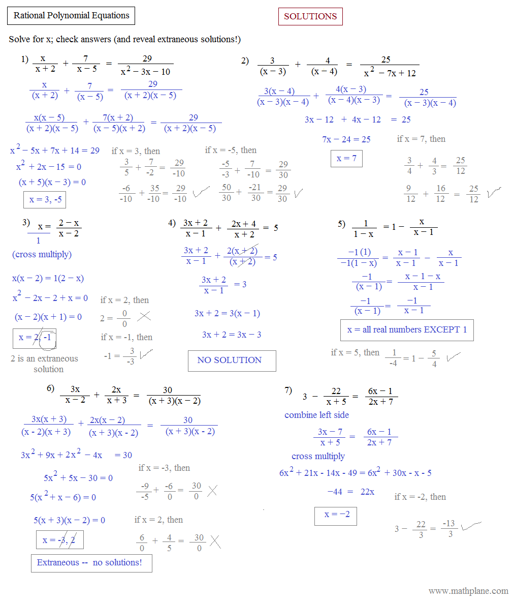 Polynomial Inequalities Worksheets