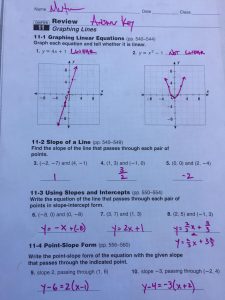Slope Intercept Form Worksheet with Answers