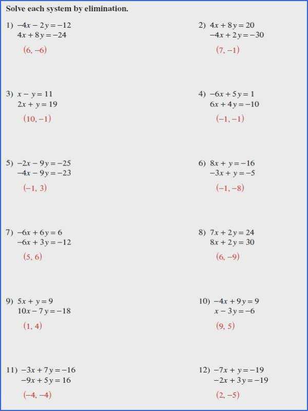 One And Two Step Equations Worksheet Tes