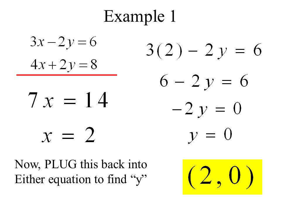 Systems Of Equations Elimination Method Worksheet