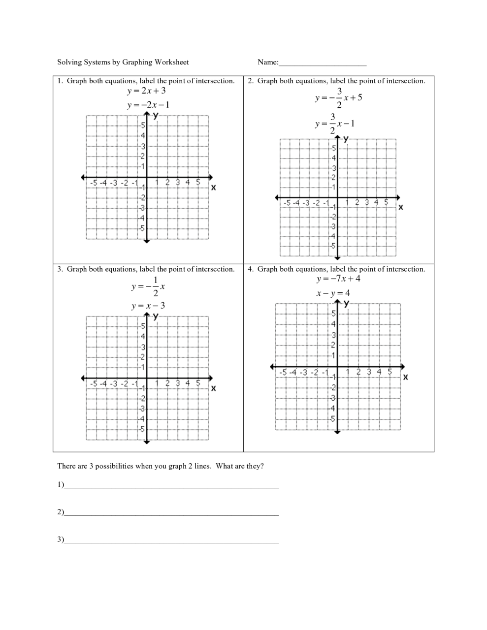 Graphing Systems Of Equations Worksheet Algebra 1