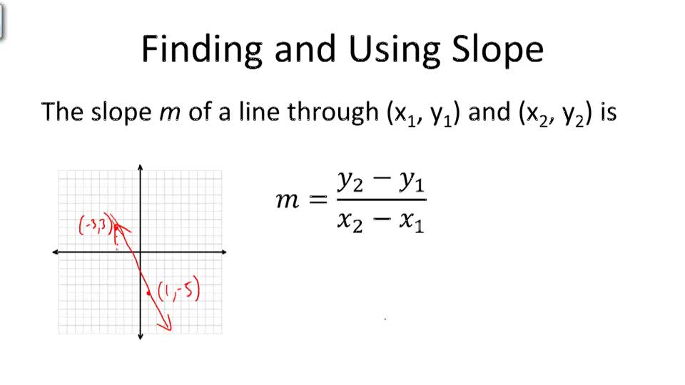 How To Find The Slope Algebra