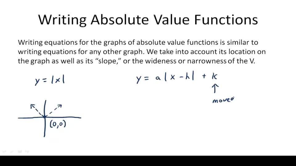 What Is Absolute Value With Example