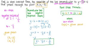 Video Finding the Equation of a Line in SlopeIntercept Form Nagwa