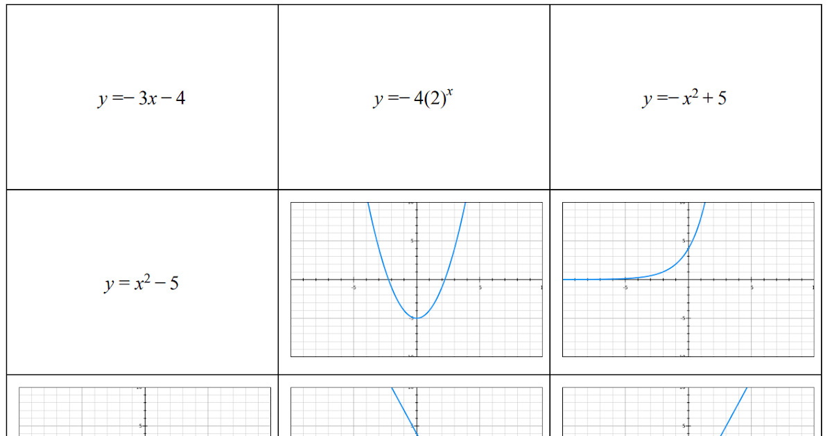 Graphing Quadratic Functions Worksheet Answers Algebra 1 worksheet