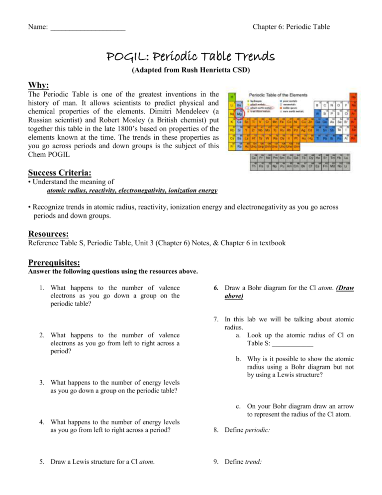 Advanced Periodic Trends Worksheet Answers Pogil