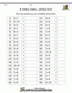 8 Times Table Times tables worksheets, Maths times tables, Math fact