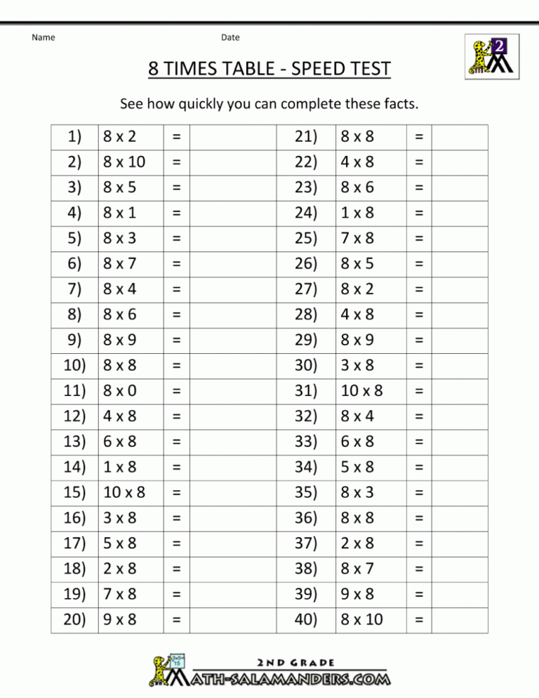 Multiplication Drill Worksheets 8 Times Tables