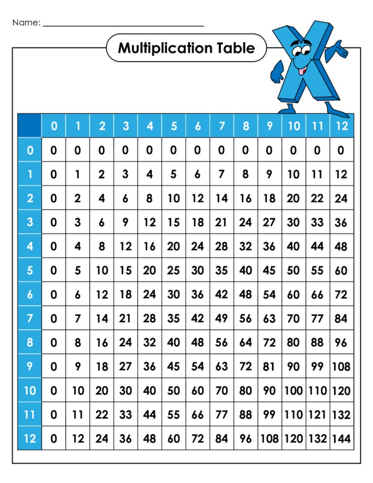 Multiplication Tables 1-12 Printable Worksheets Pdf