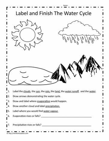 Labeling The Water Cycle Worksheet Answers Pdf