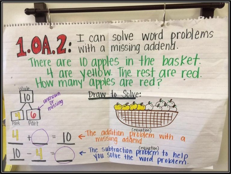 Solving Addition And Subtraction Word Problems Anchor Chart
