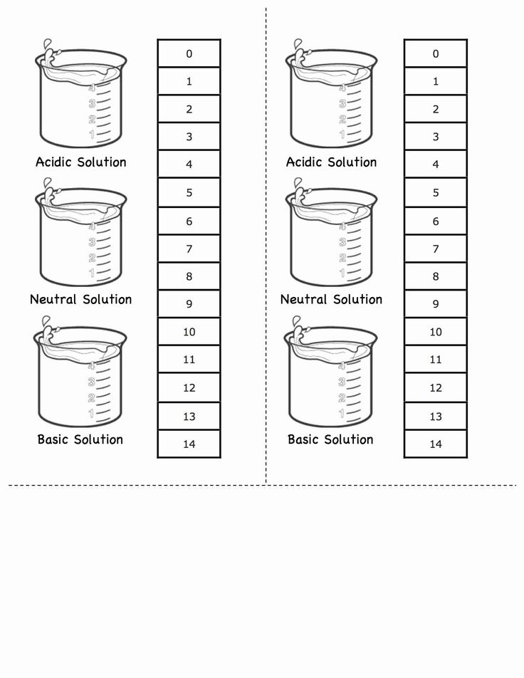 Acids and Bases Coloring Worksheet top Acids & Bases Ph Scale Science
