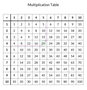 Free Printable Multiplication Table and Blank