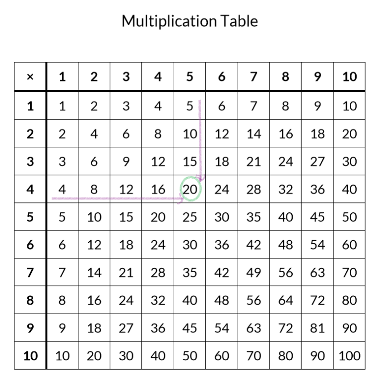 Multiplication Tables 1-12 Printable Worksheets Fill In The Blank
