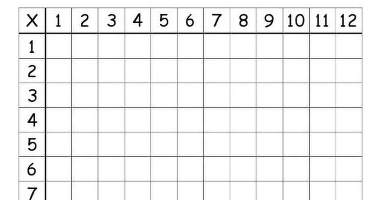 Multiplication Table Worksheet Free Pdf
