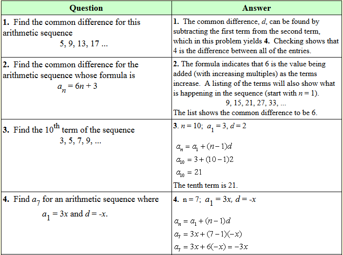 Arithmetic Sequence Word Problems Worksheet With Answers Pdf