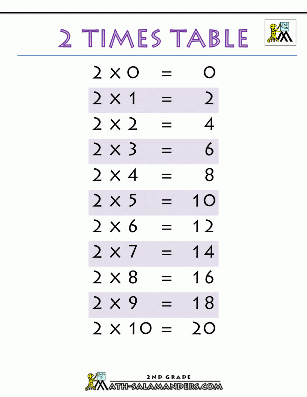 Multiplication Tables Worksheets For Grade 2