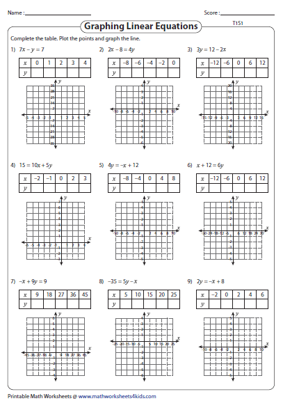Grade 9 Graphing Linear Equations Worksheet Pdf