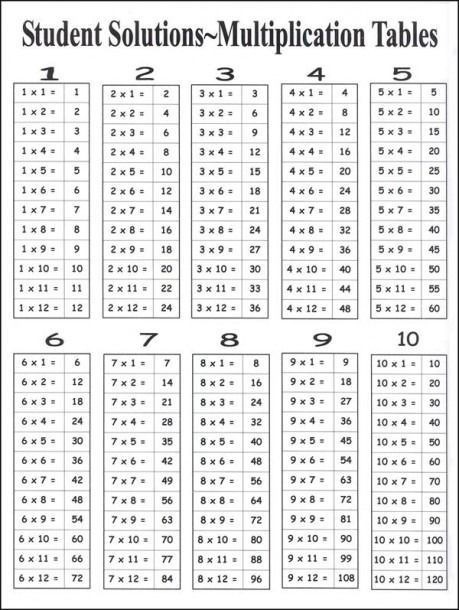 Multiplication Cheat Sheet 1-12