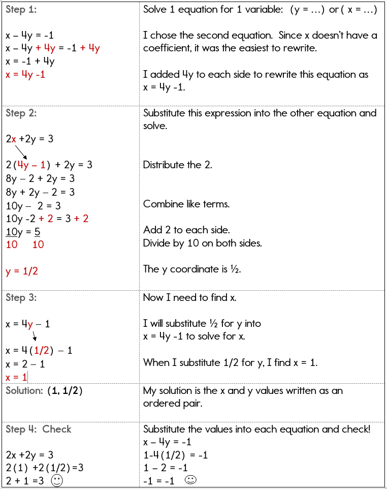 Solving a System Using Substitution Studying math, Systems of