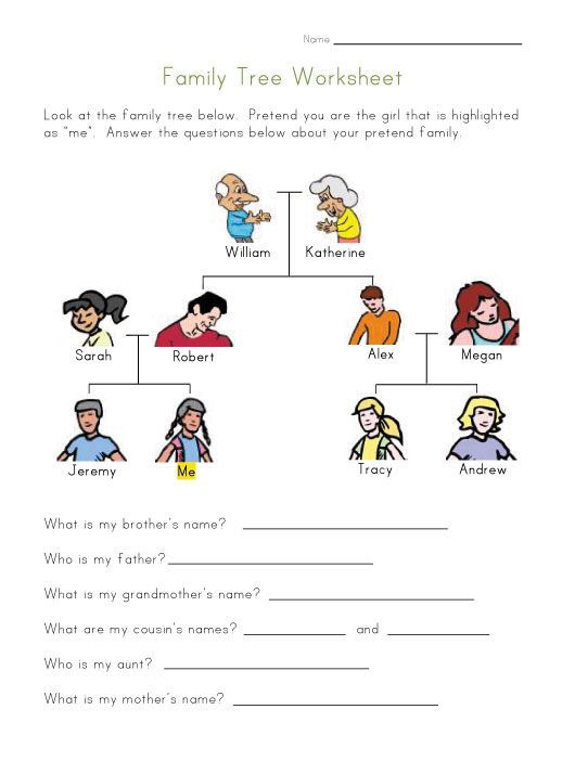 Family Relationship Family Worksheet For Grade 1