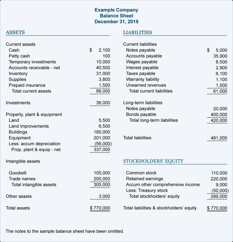 Balance Sheet Accounting Worksheet Example