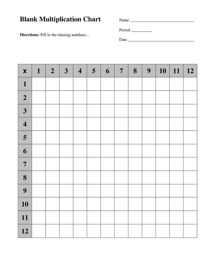 Blank Printable Multiplication Charts Multiplication chart, Printable