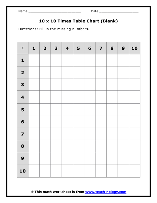 Printable Multiplication Table 1-10 Worksheet